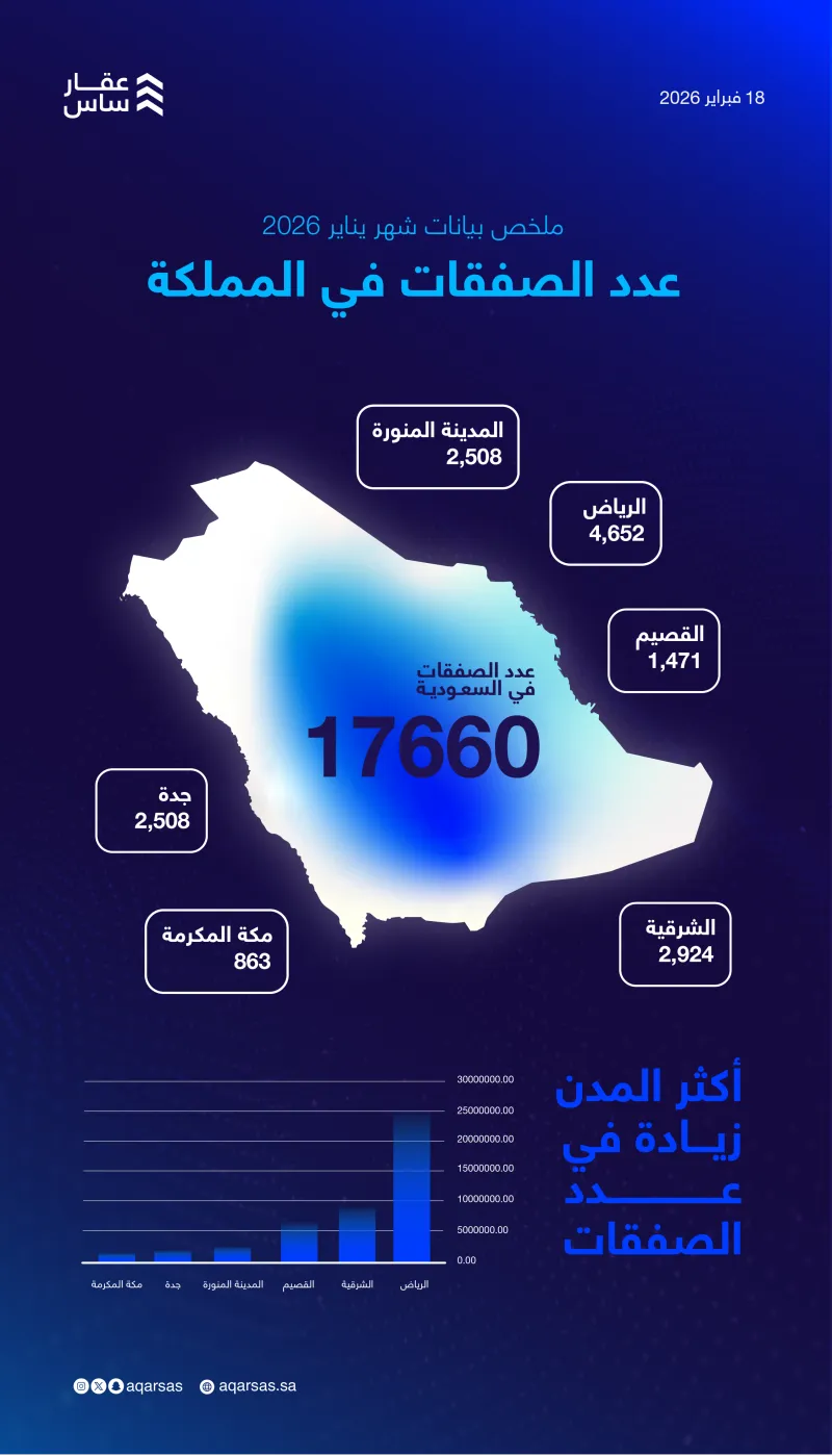 عقارساس