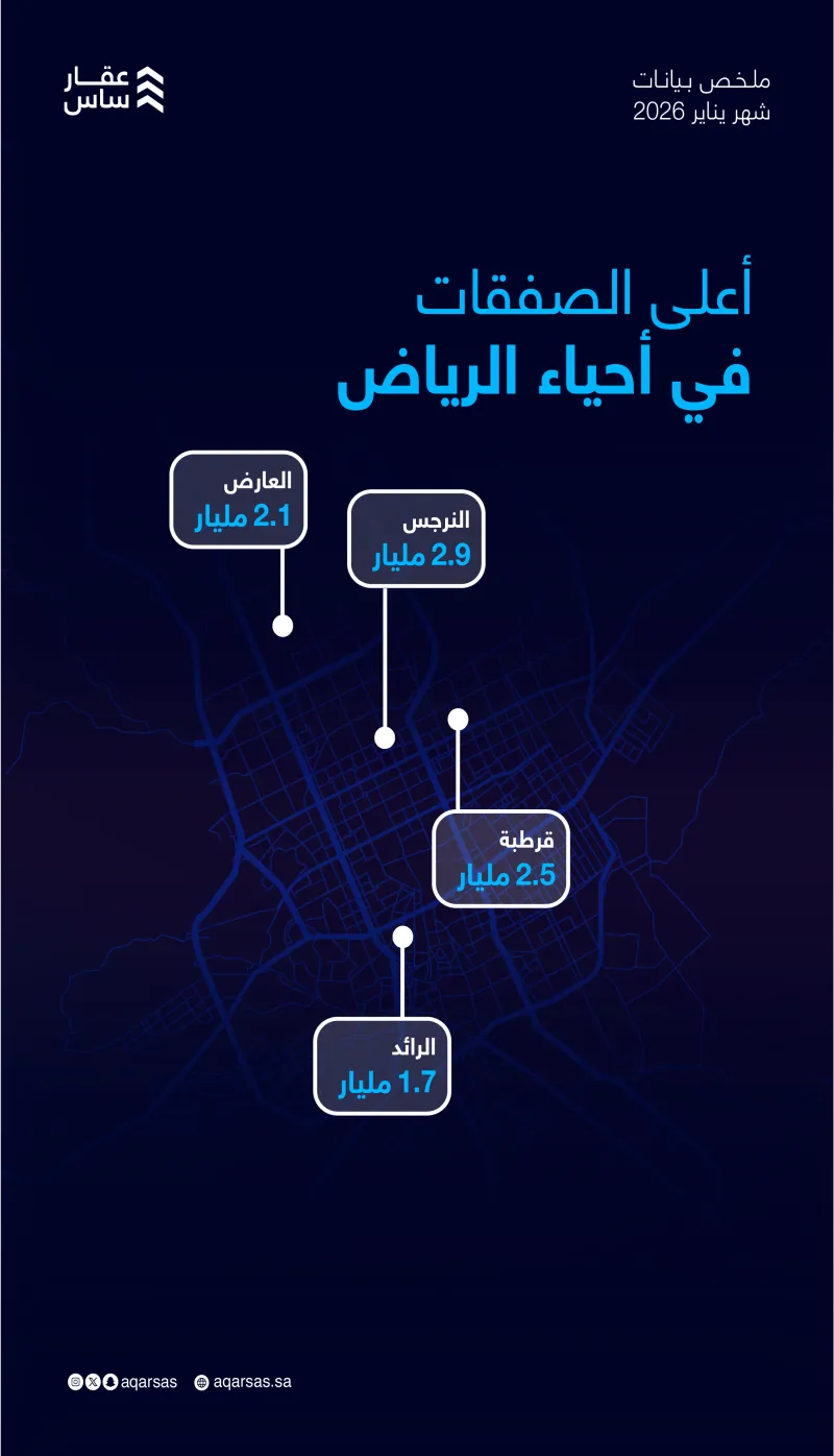 عقارساس