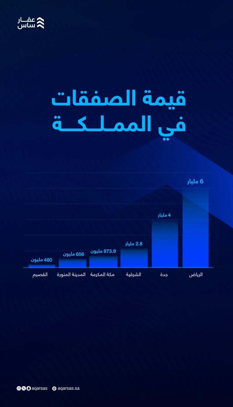 عقارساس