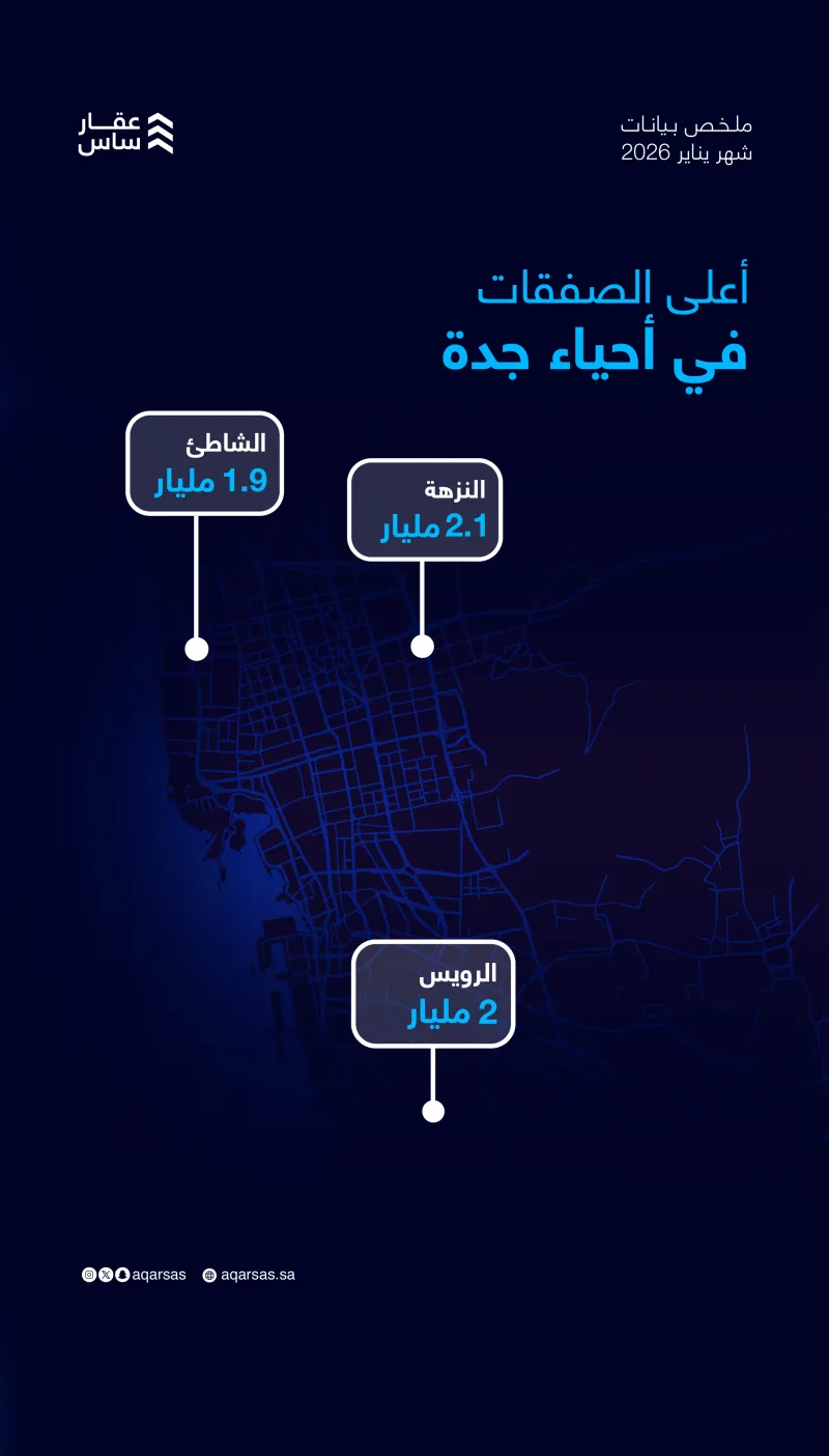 عقارساس
