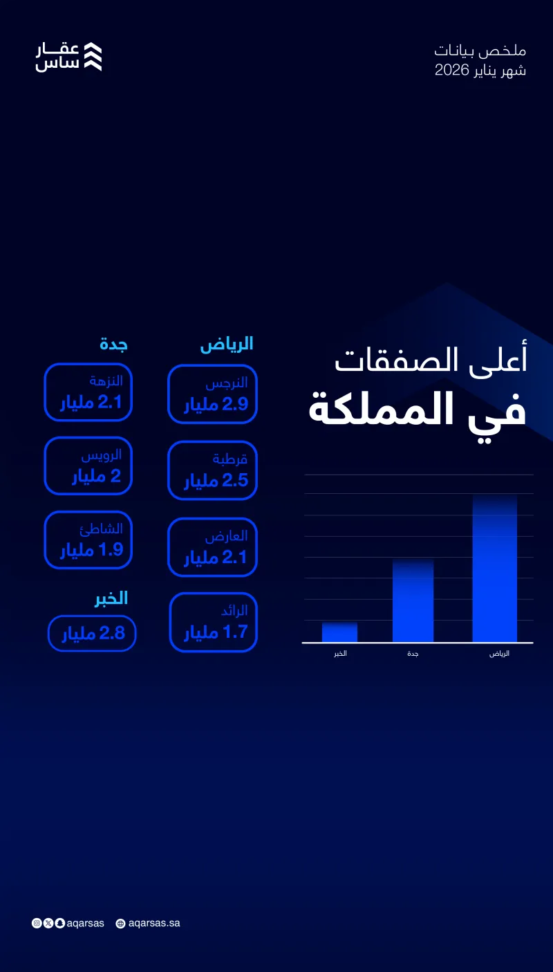 عقارساس