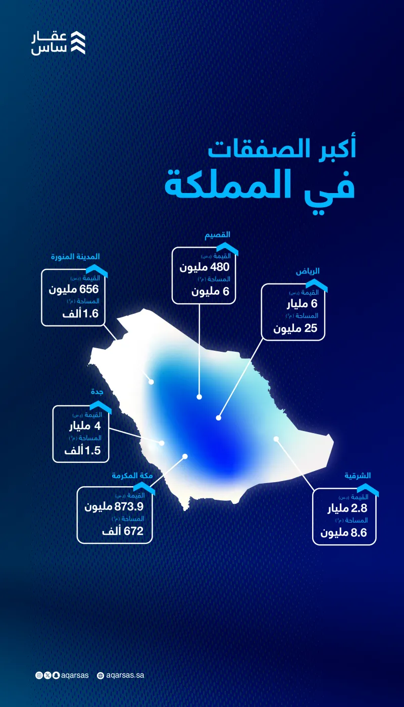 عقارساس